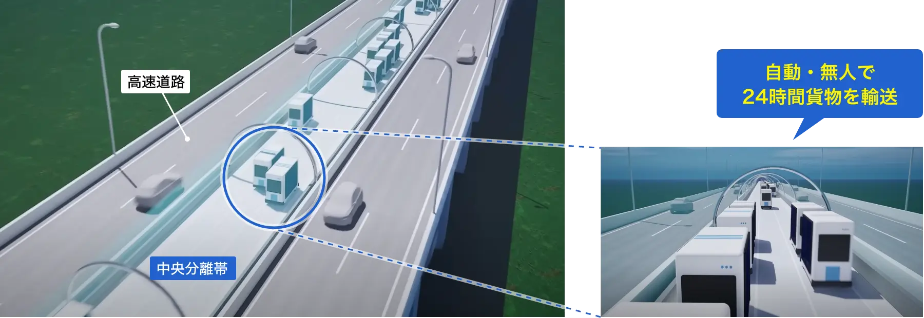 自動物流道路のイメージ
